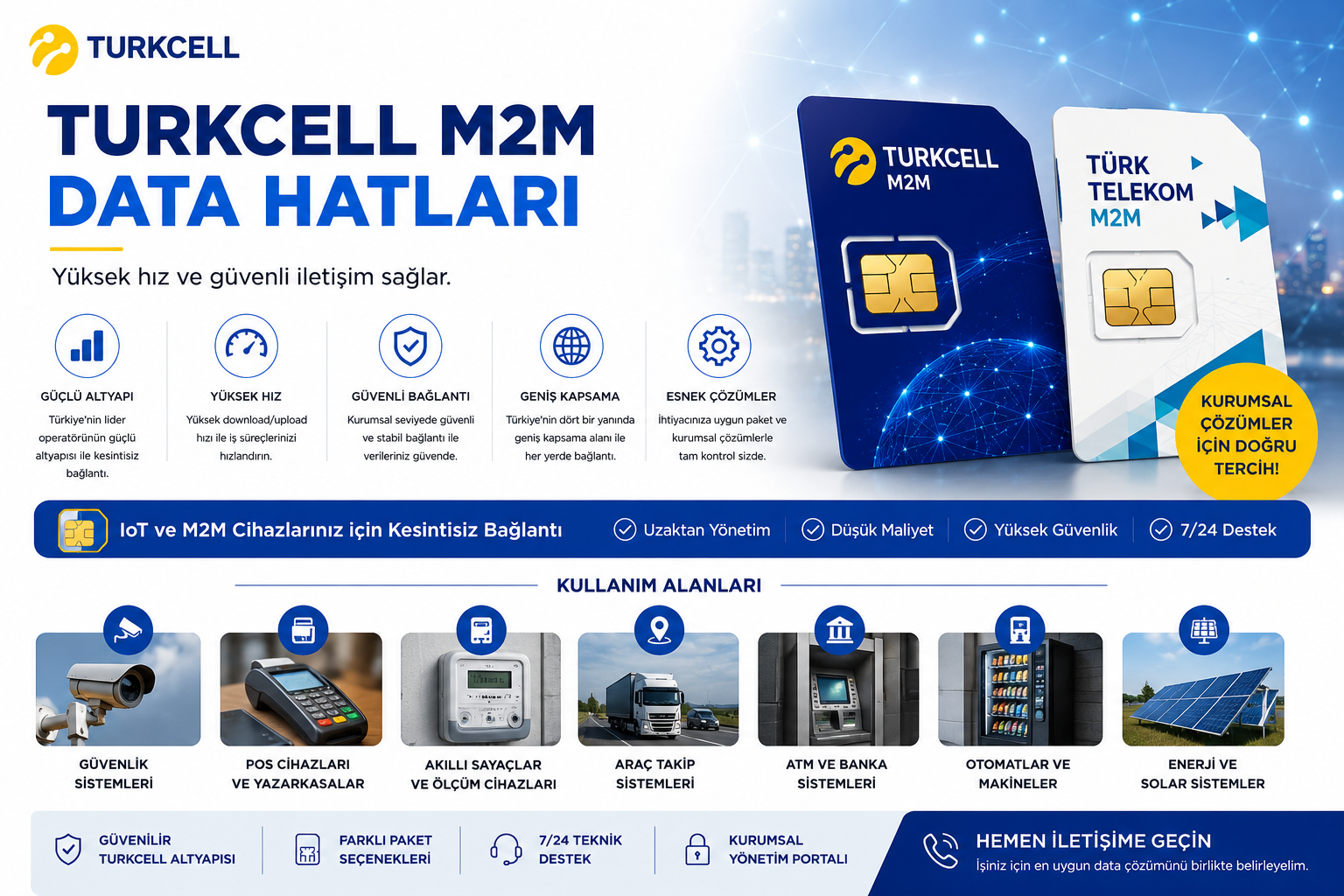 Turkcell M2M Data Hattı | Solar Kamera ve 4G Güvenlik Kameraları İçin İnternet Paketi